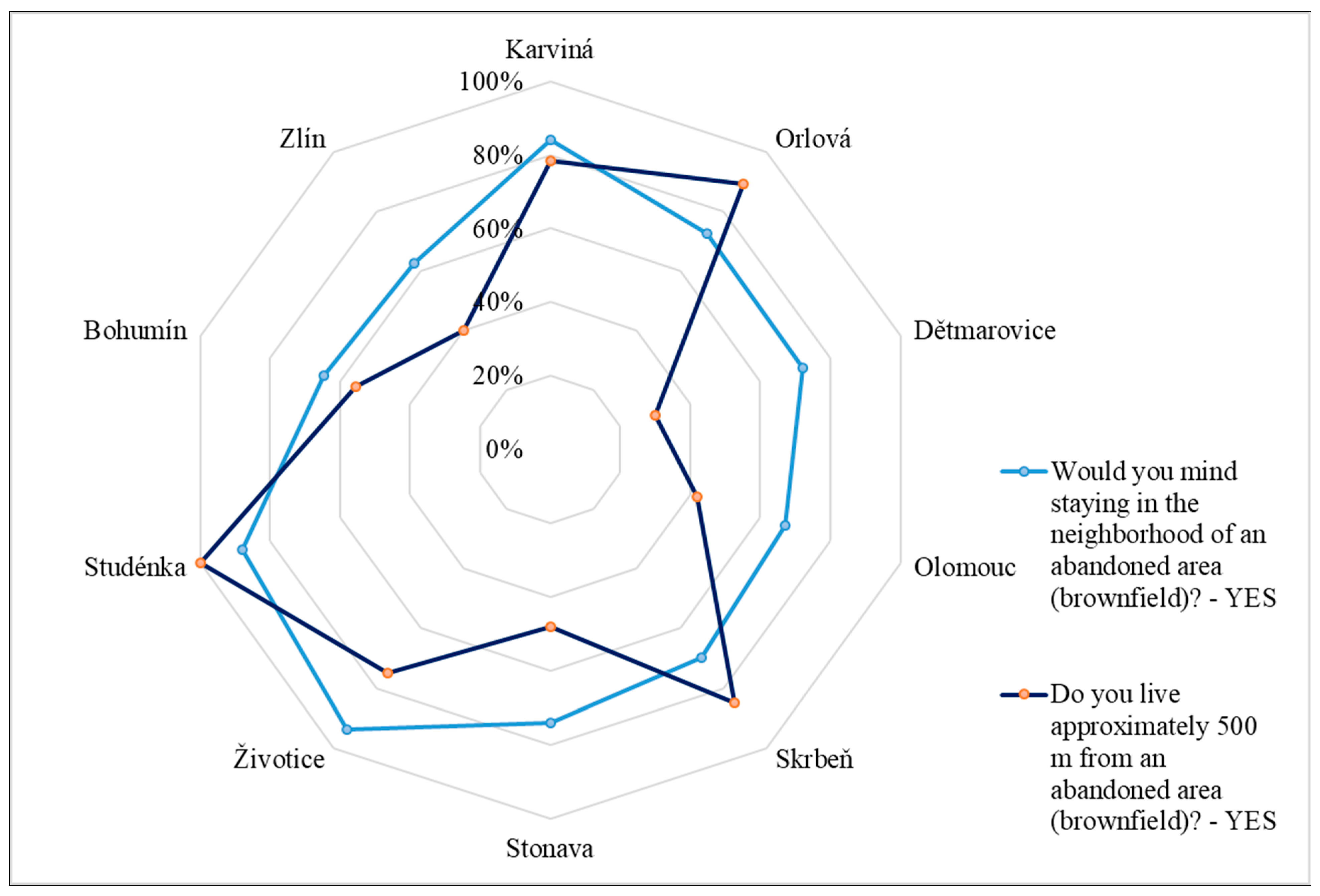 Land 11 00804 g002 Land 11 00804 g002