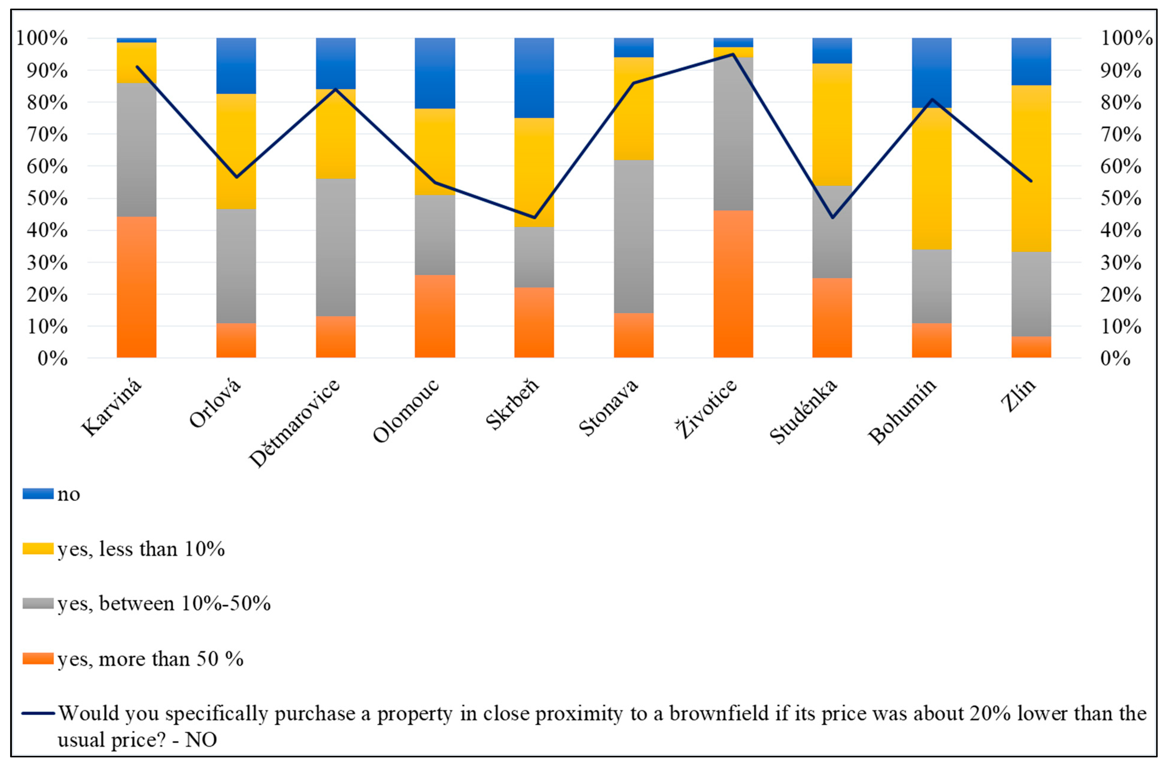 Land 11 00804 g003 Land 11 00804 g003