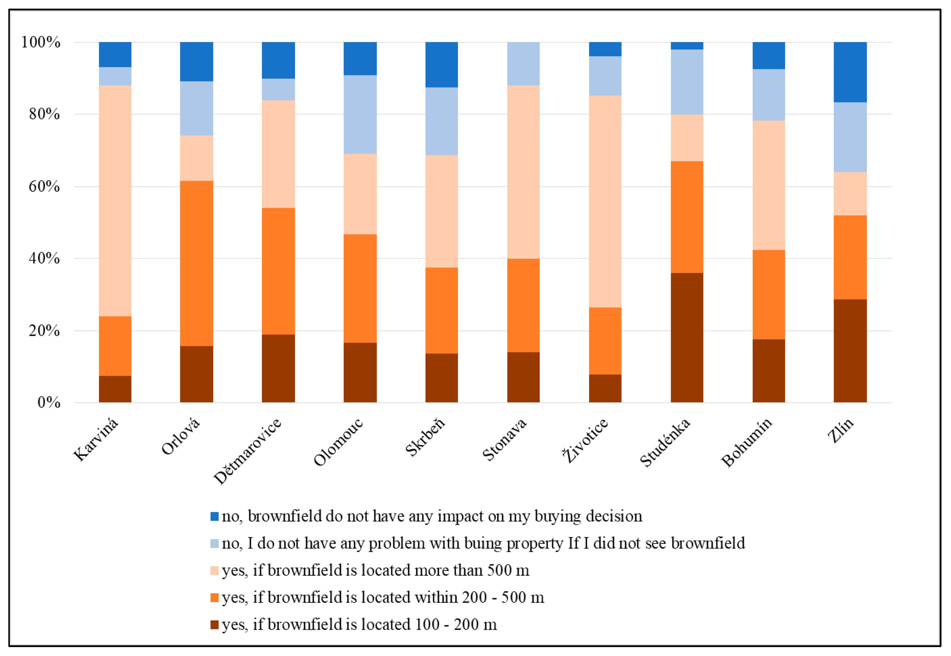 Land 11 00804 g005 Land 11 00804 g005