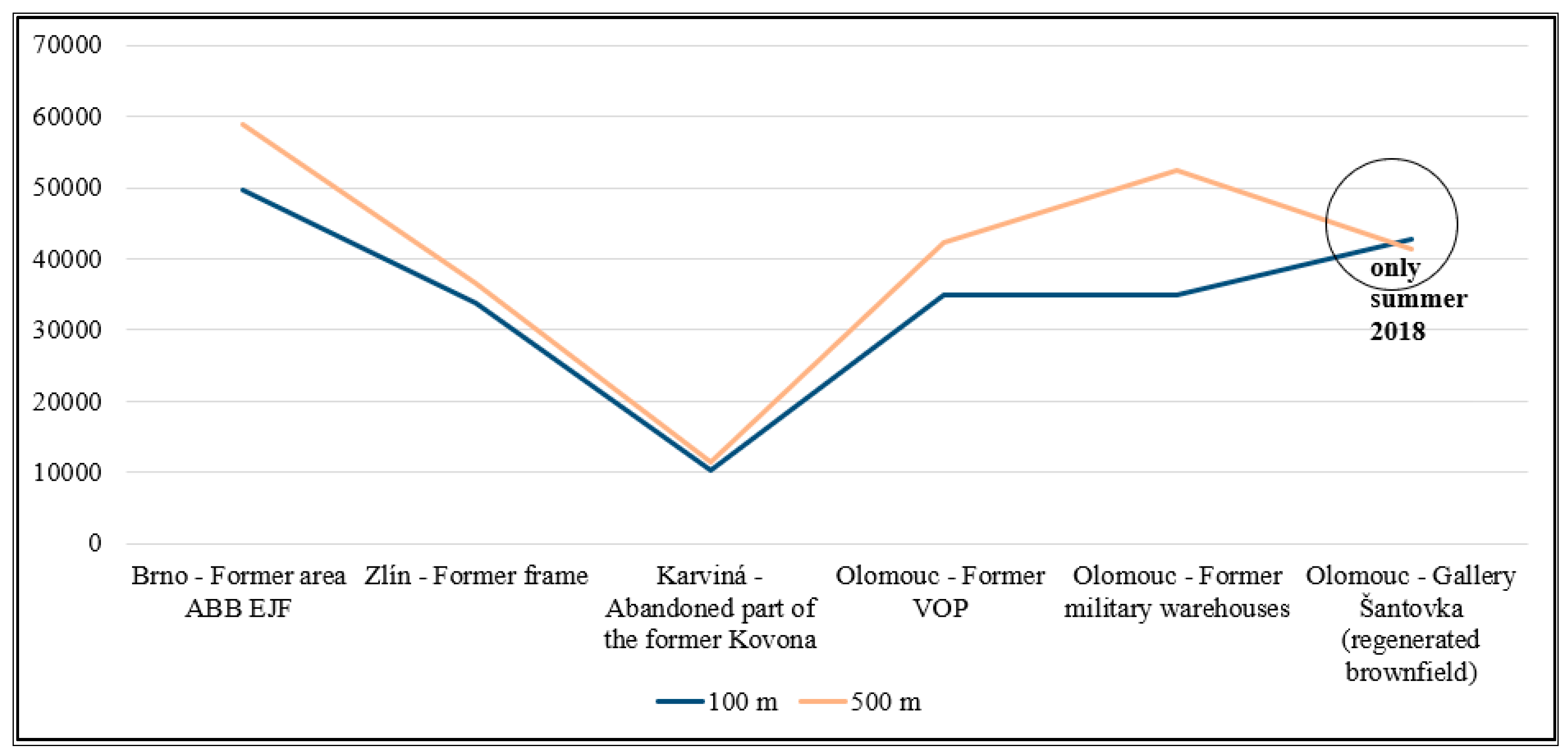 Land 11 00804 g006 Land 11 00804 g006