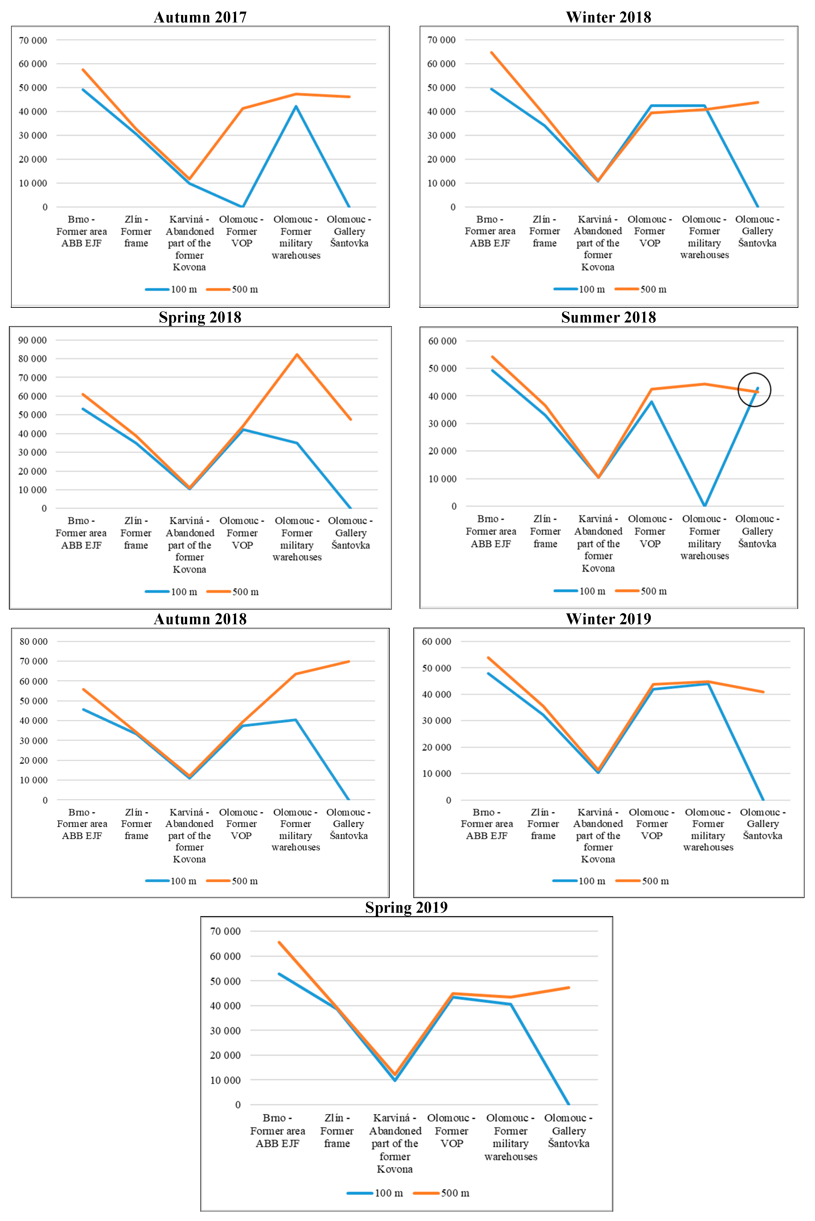 Land 11 00804 g0a1 Land 11 00804 g0a1