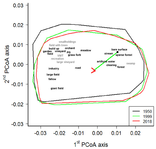 Land 11 00814 g0a1 550