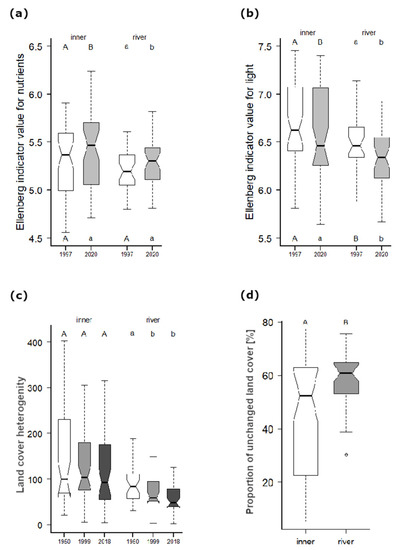 Land 11 00814 g0a2 550