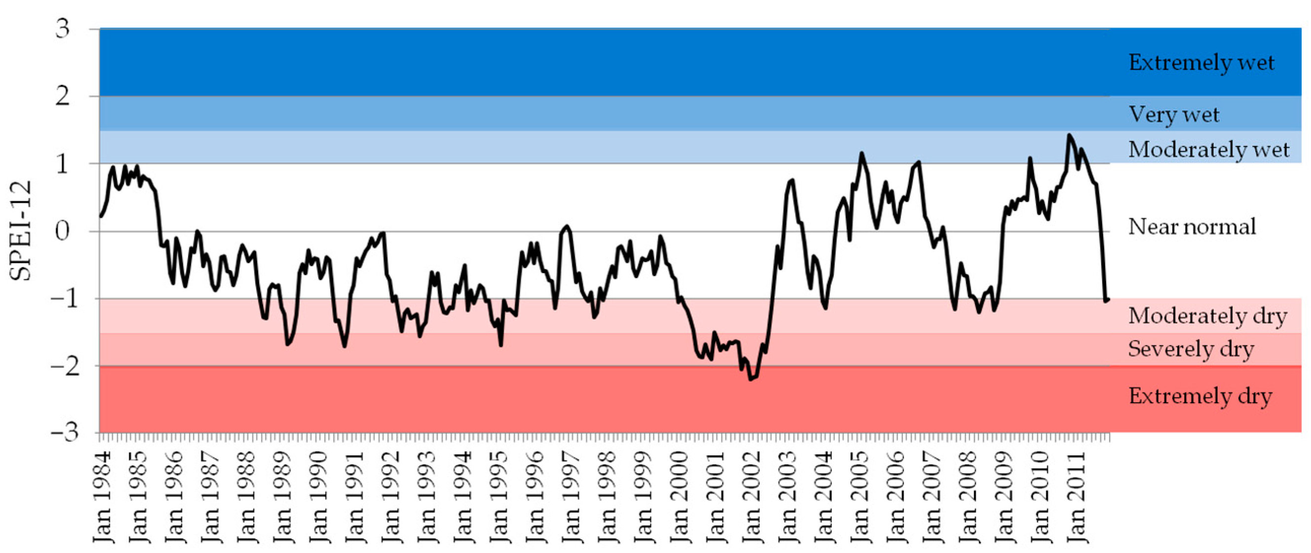Land 11 00825 g001 Land 11 00825 g001