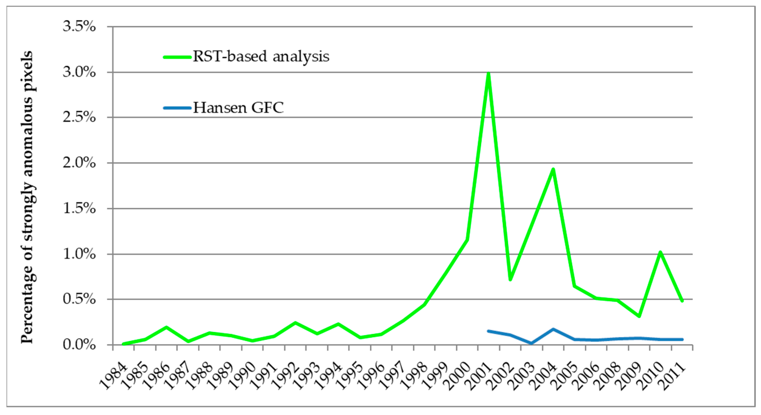 Land 11 00825 g009 Land 11 00825 g009