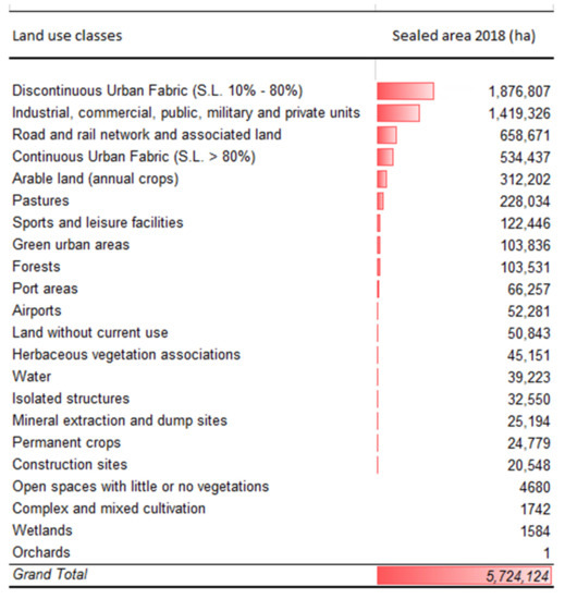 Land 11 00840 g0a1 550