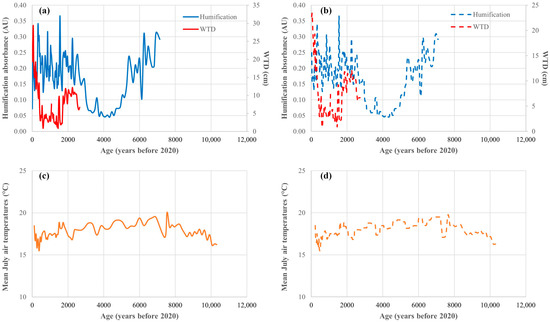 Land 11 00862 g002 550