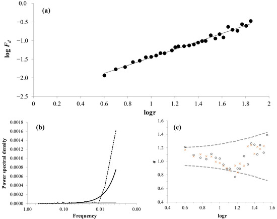 Land 11 00862 g003 550