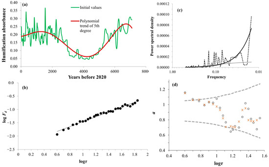 Land 11 00862 g006 550