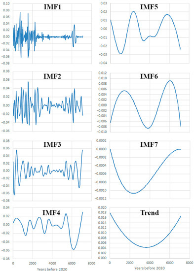Land 11 00862 g007 550