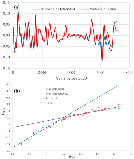 Land 11 00862 g009 550
