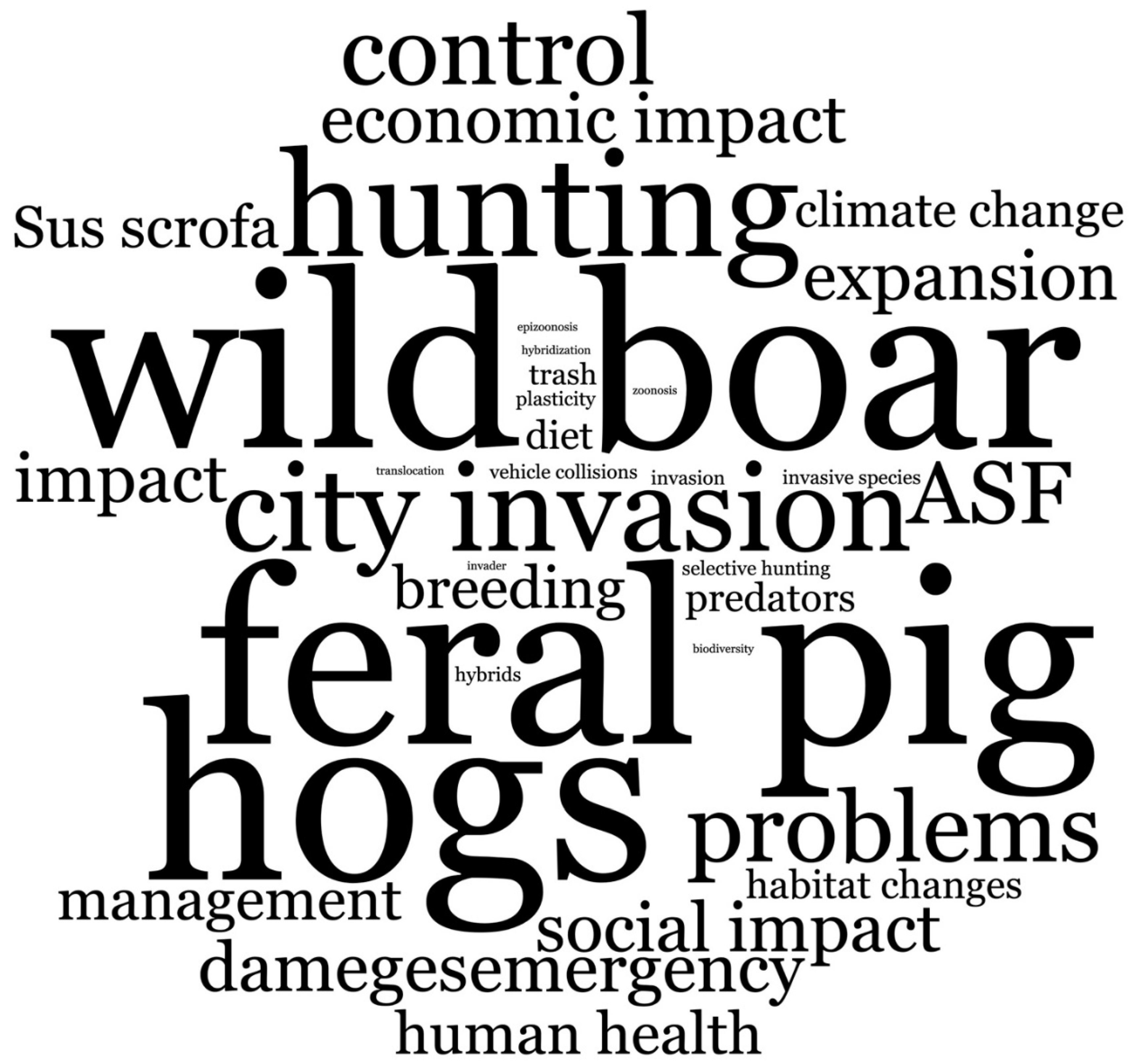 Land 11 00887 g001 Land 11 00887 g001