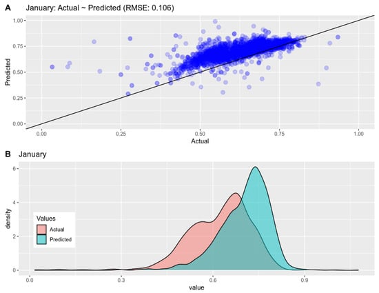 Land 11 00923 g0a1 550