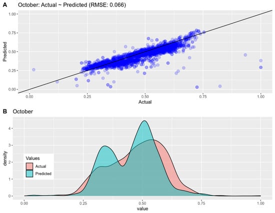 Land 11 00923 g0a10 550