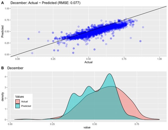 Land 11 00923 g0a12 550