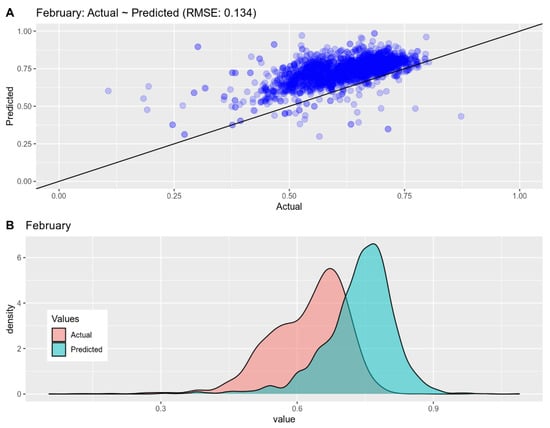 Land 11 00923 g0a2 550