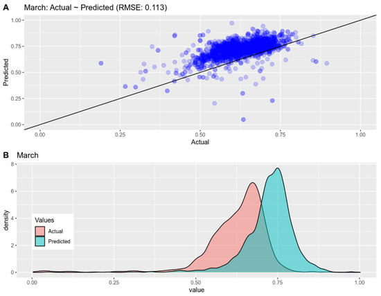 Land 11 00923 g0a3 550