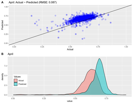 Land 11 00923 g0a4 550