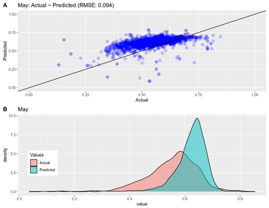 Land 11 00923 g0a5 550