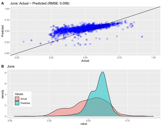 Land 11 00923 g0a6 550