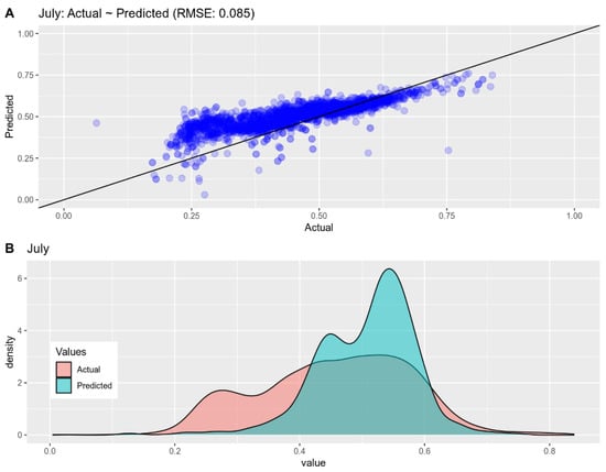 Land 11 00923 g0a7 550