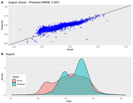 Land 11 00923 g0a8 550