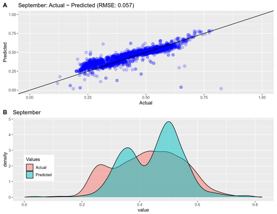 Land 11 00923 g0a9 550