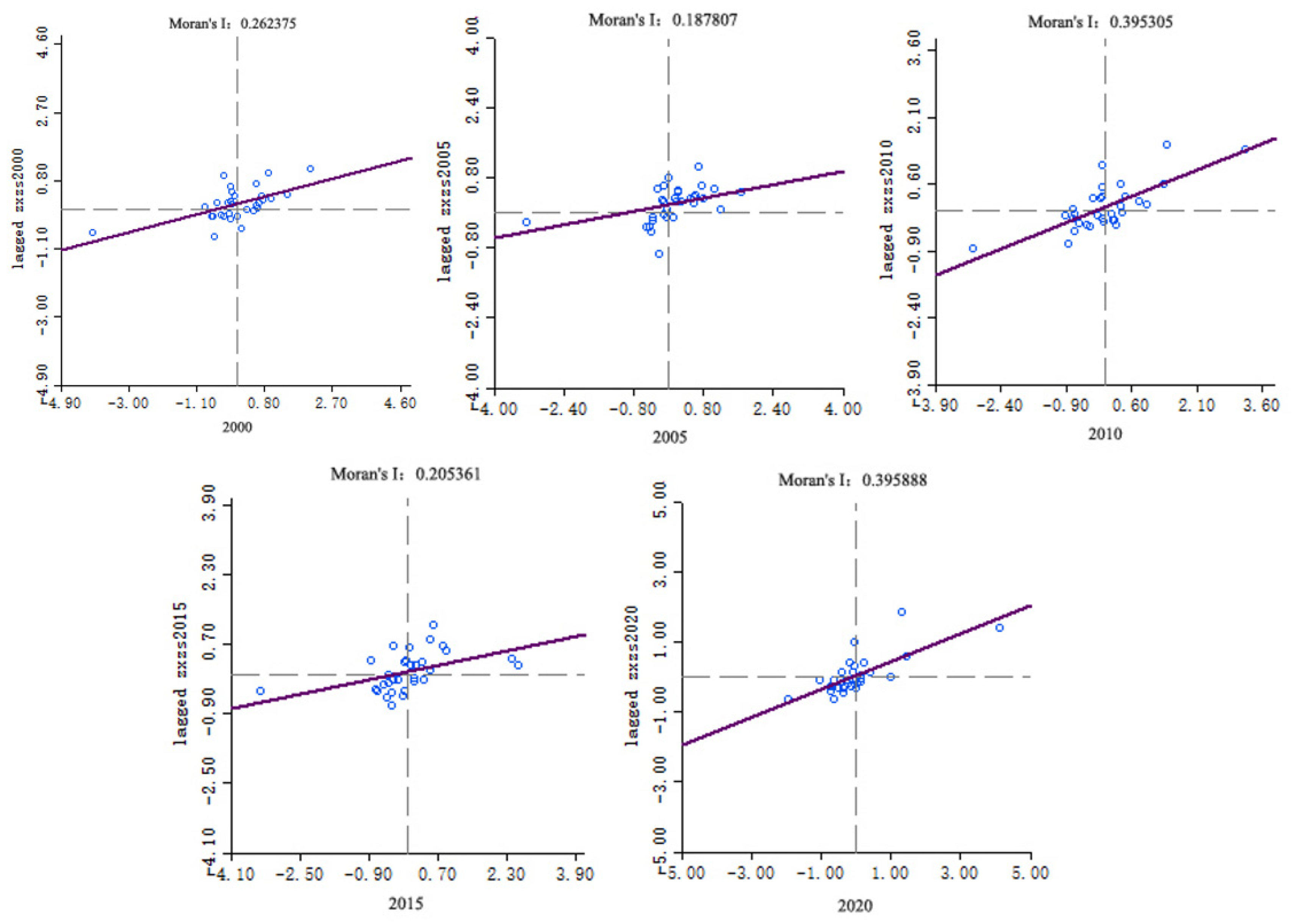 Land 11 00933 g006 Land 11 00933 g006