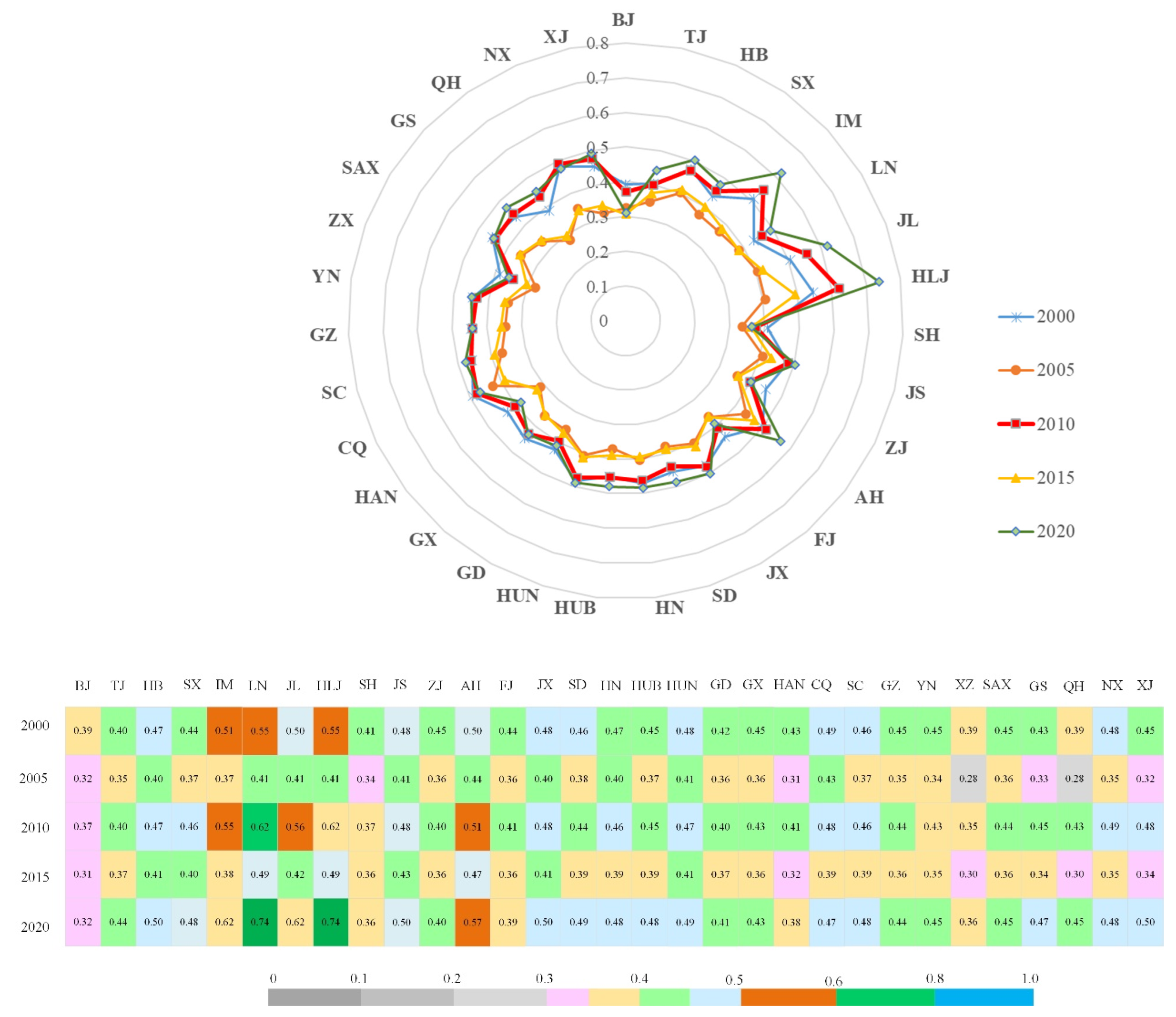 Land 11 00933 g009 Land 11 00933 g009