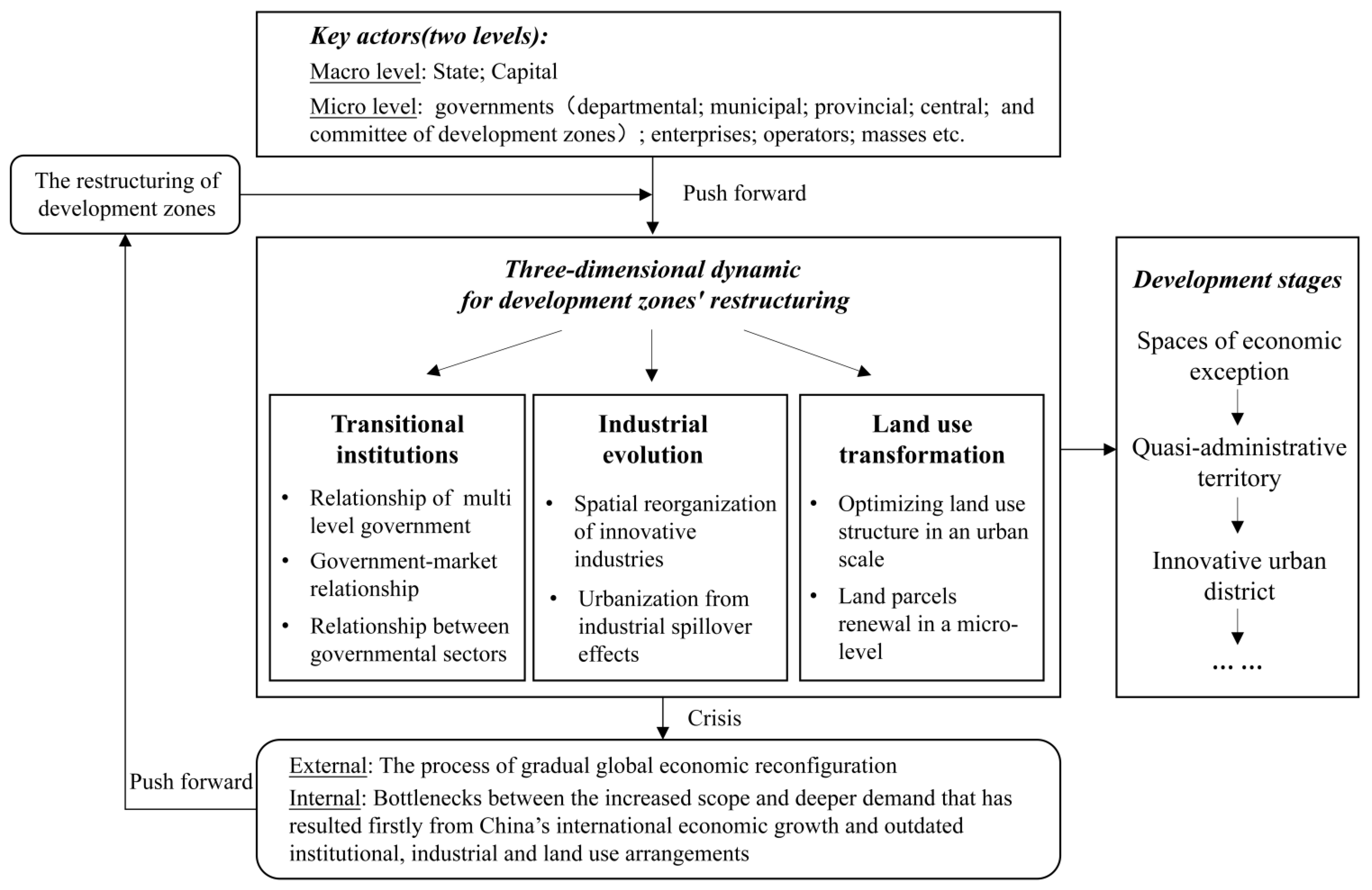 Land 11 00972 g005 Land 11 00972 g005