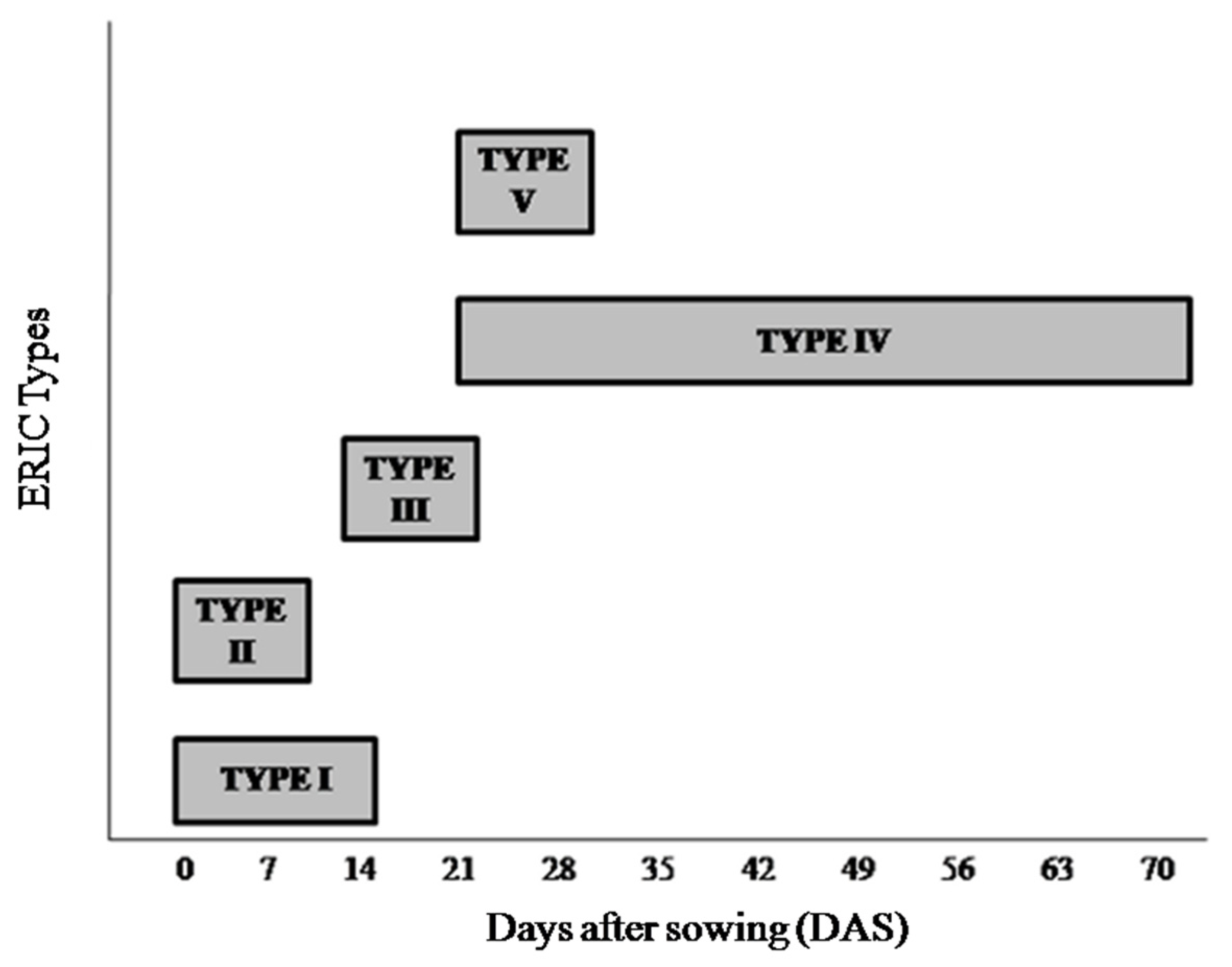 Land 11 00991 g002 Land 11 00991 g002