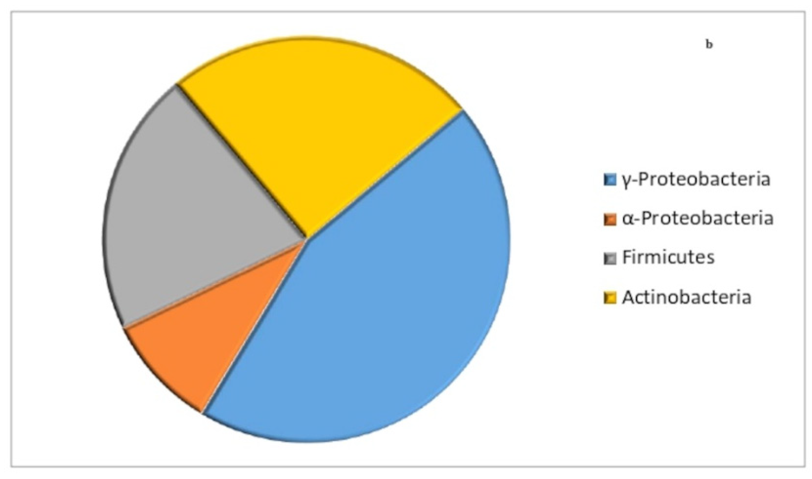 Land 11 00991 g003b Land 11 00991 g003b