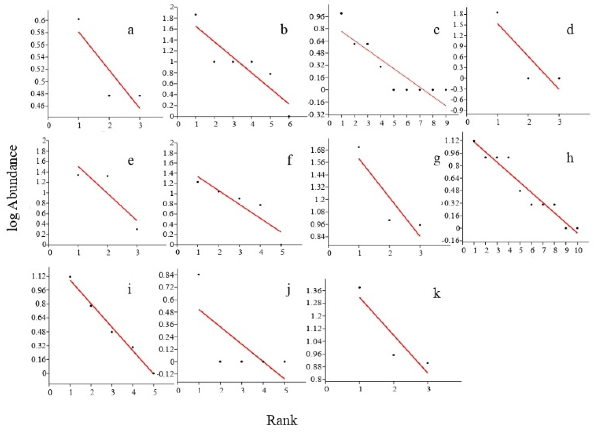 Land 11 00991 g006 Land 11 00991 g006