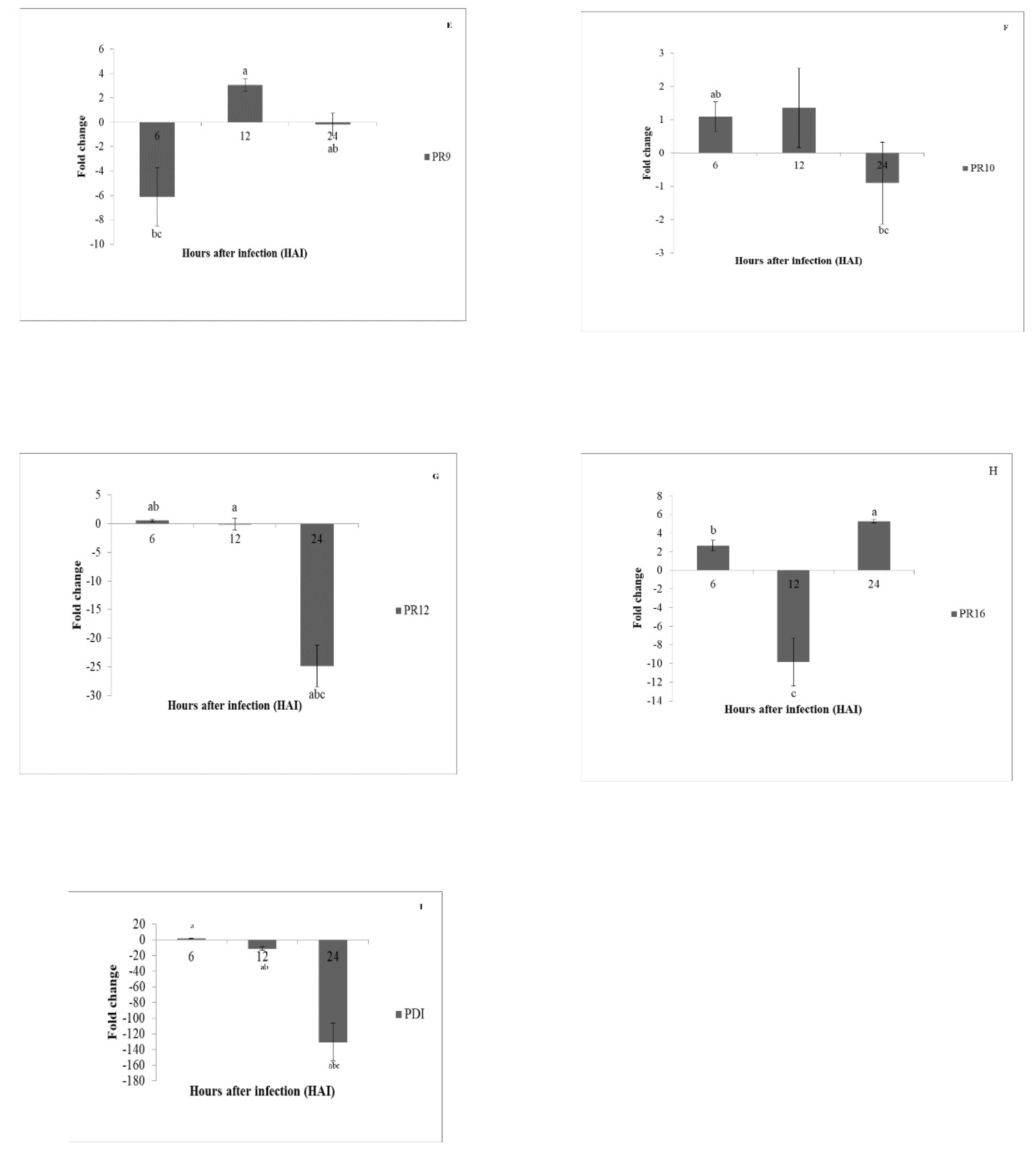 Land 11 00991 g007b Land 11 00991 g007b