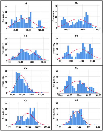 Land 11 01016 g0a1 550