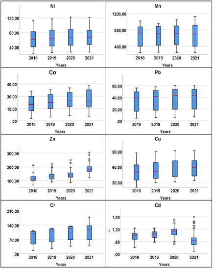 Land 11 01016 g0a2 550