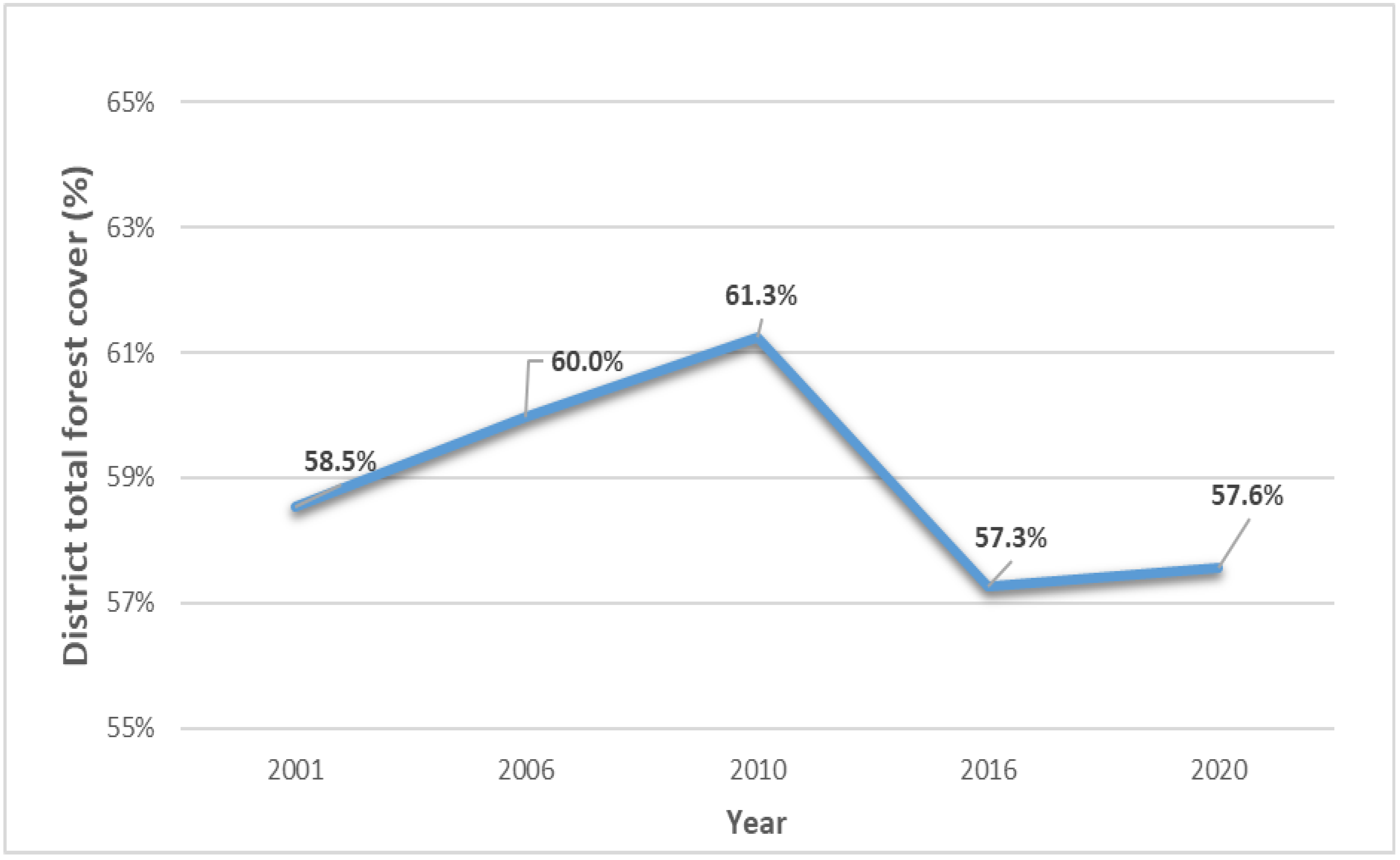 Land 11 01061 g004 Land 11 01061 g004