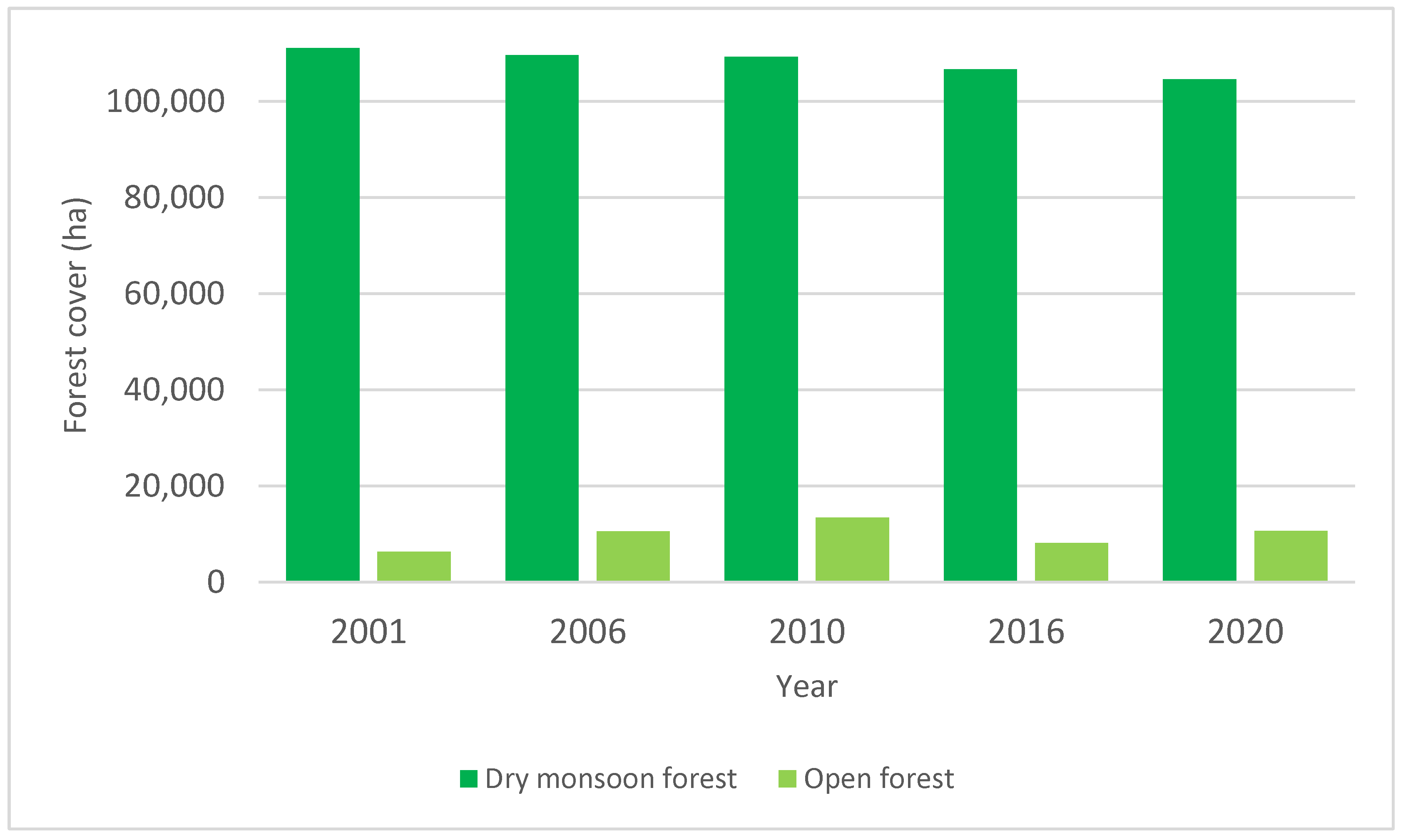 Land 11 01061 g005 Land 11 01061 g005