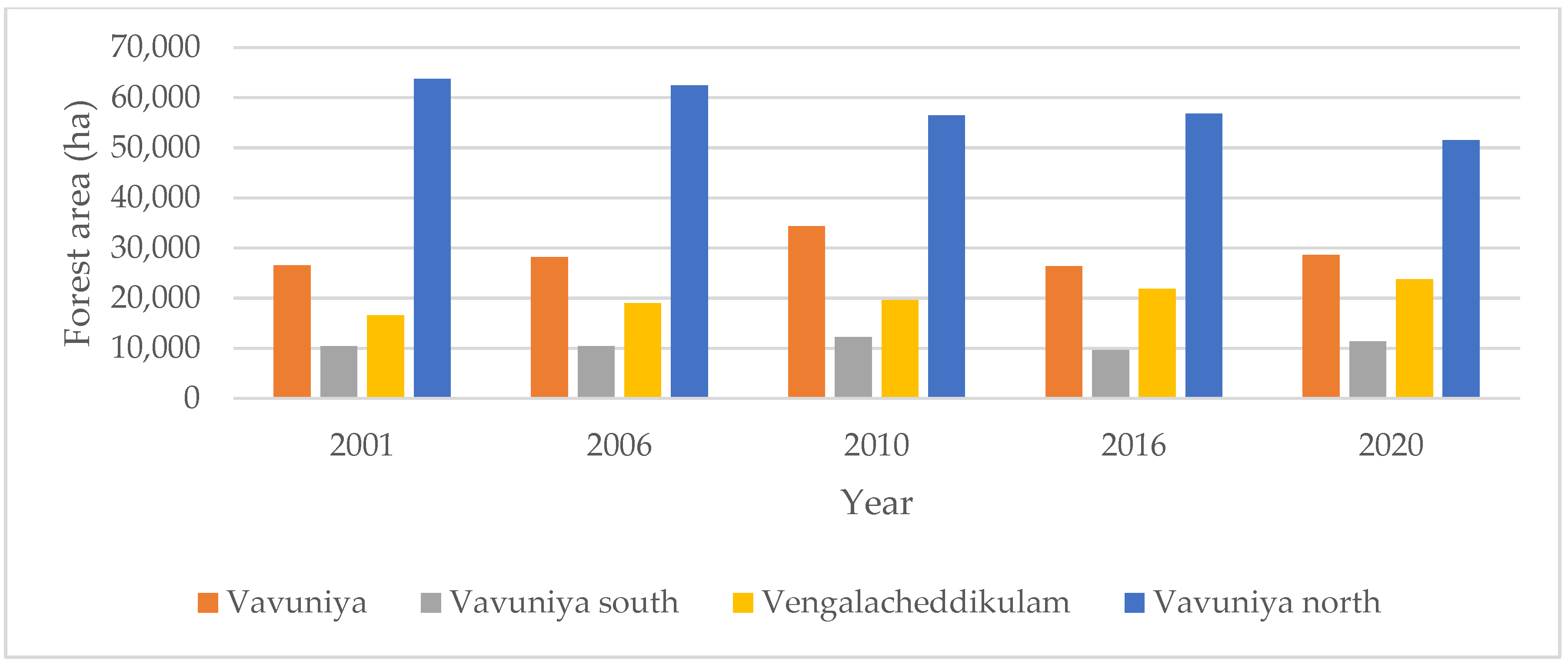 Land 11 01061 g006 Land 11 01061 g006