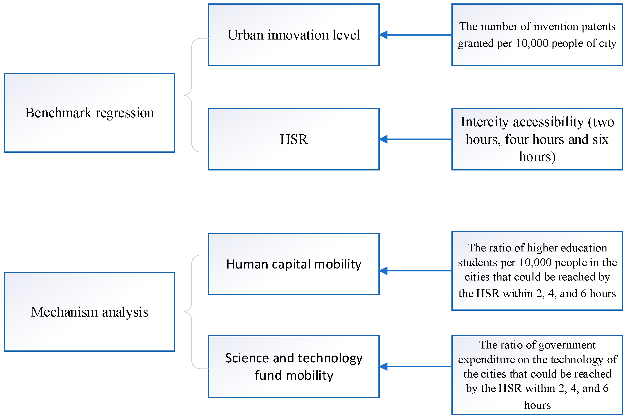 Land 11 01132 g002 Land 11 01132 g002