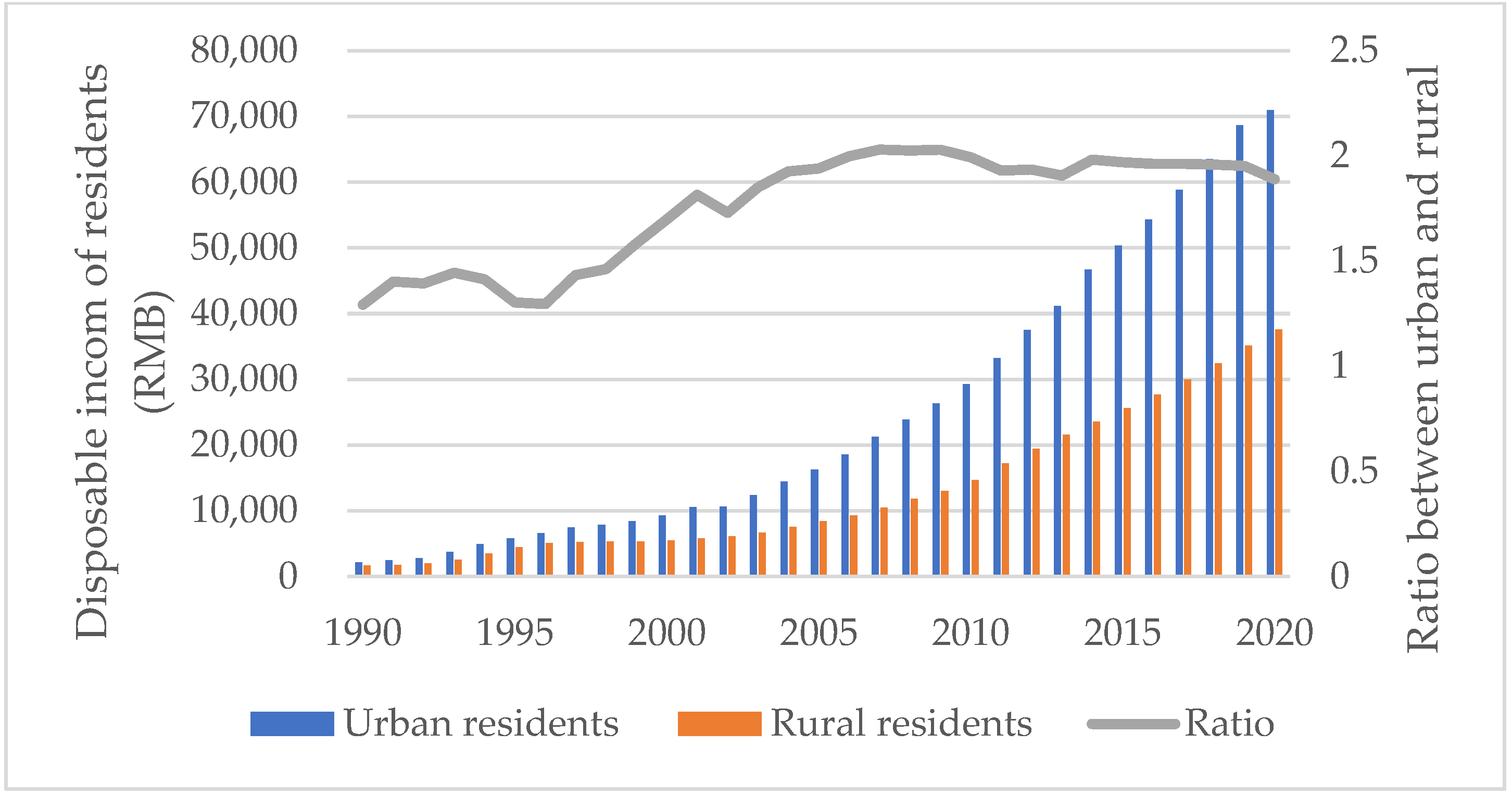 Land 11 01146 g002 Land 11 01146 g002