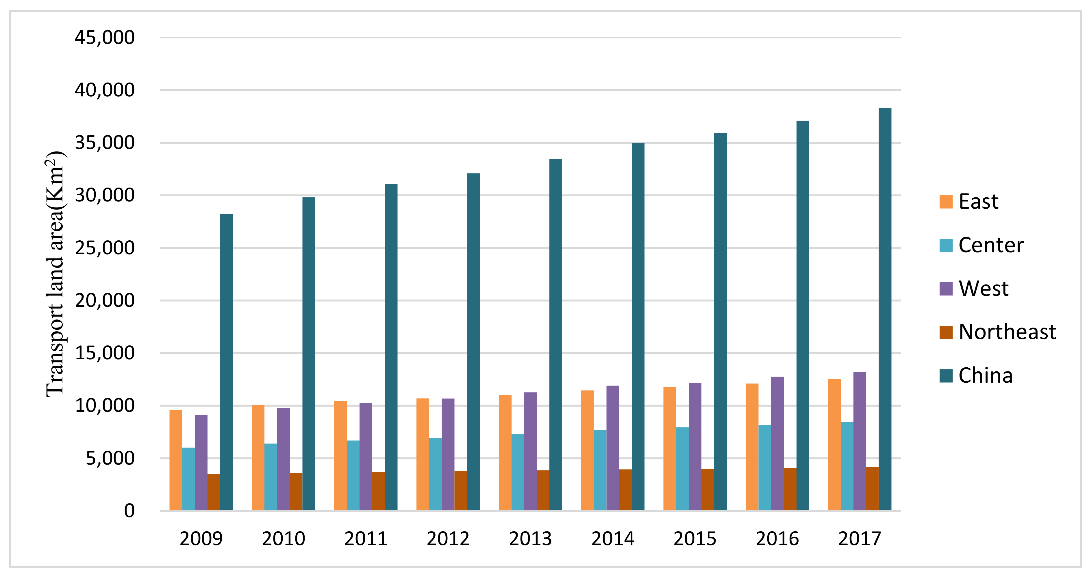 Land 11 01147 g004 Land 11 01147 g004