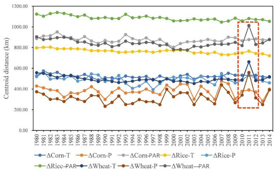 Land 11 01152 g0a2 550