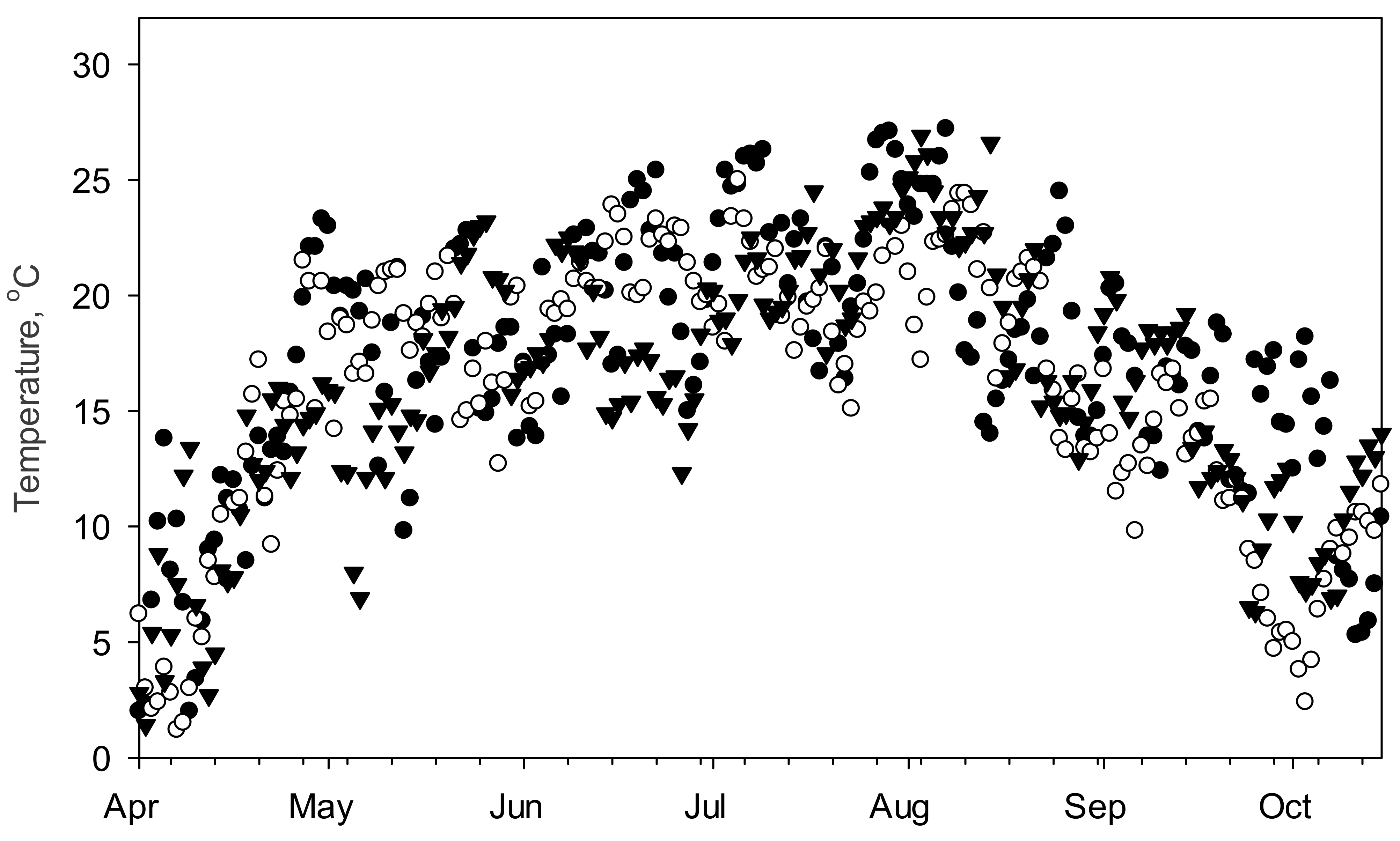 Land 11 01165 g002 Land 11 01165 g002