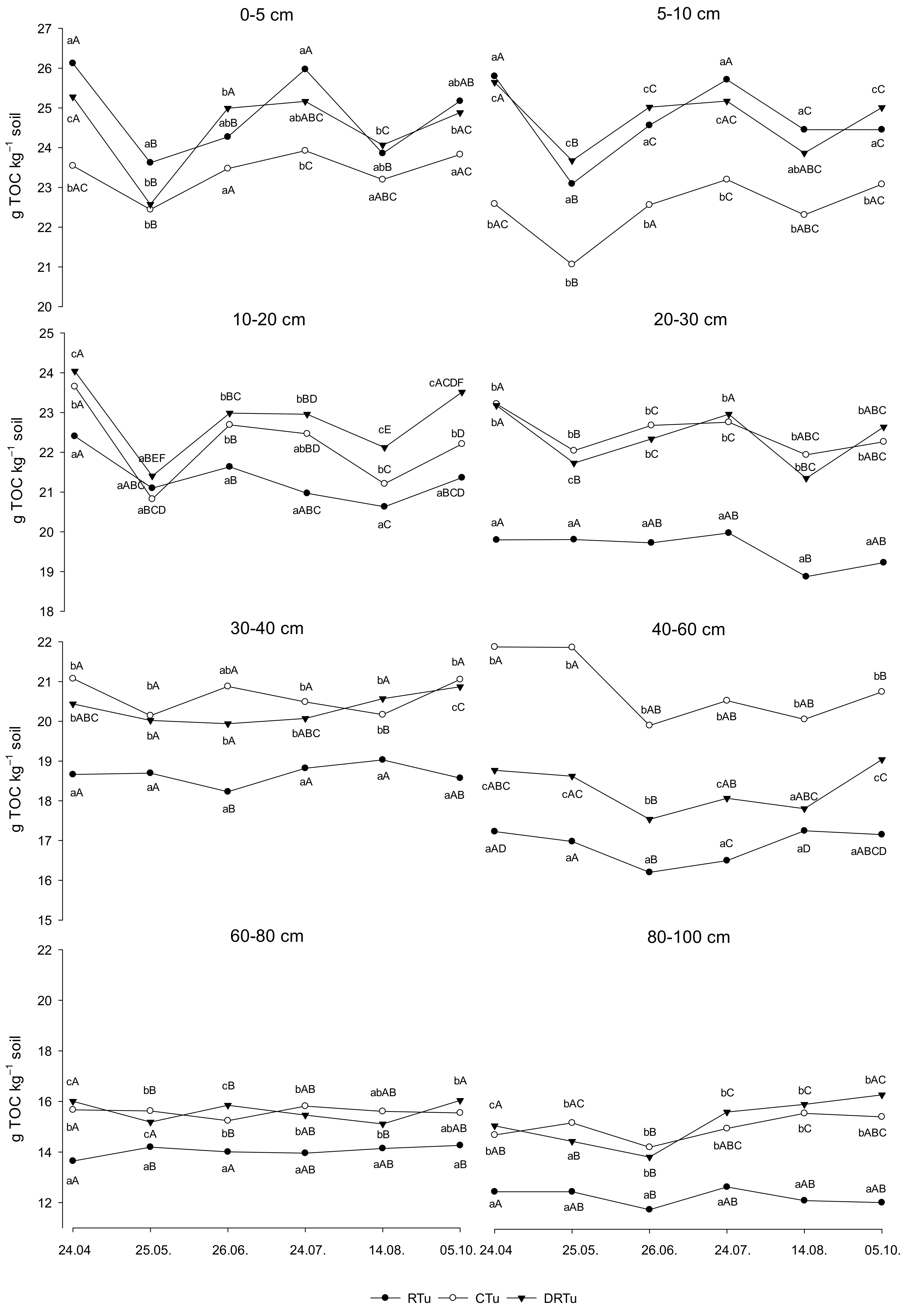 Land 11 01165 g003 Land 11 01165 g003