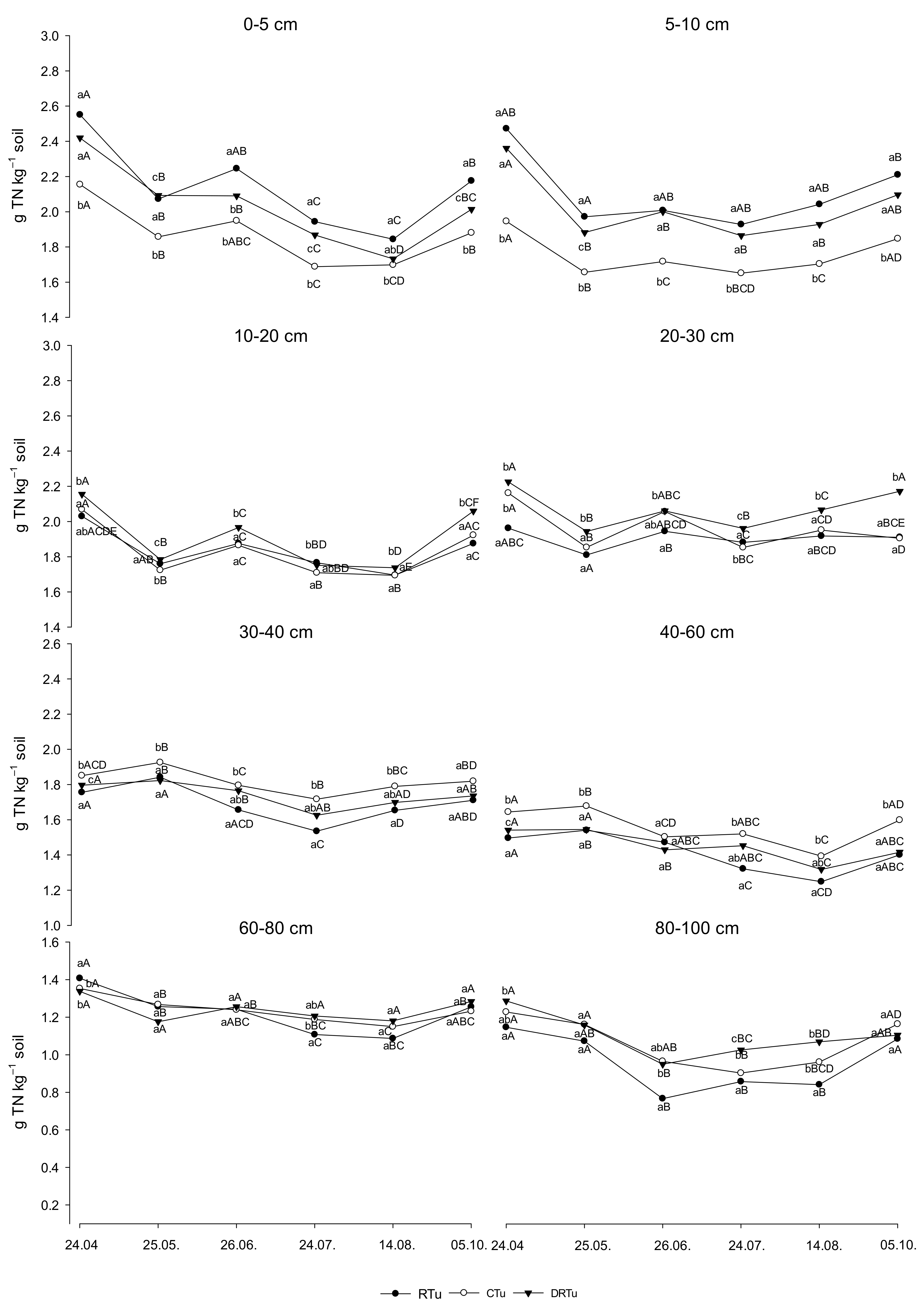 Land 11 01165 g004 Land 11 01165 g004