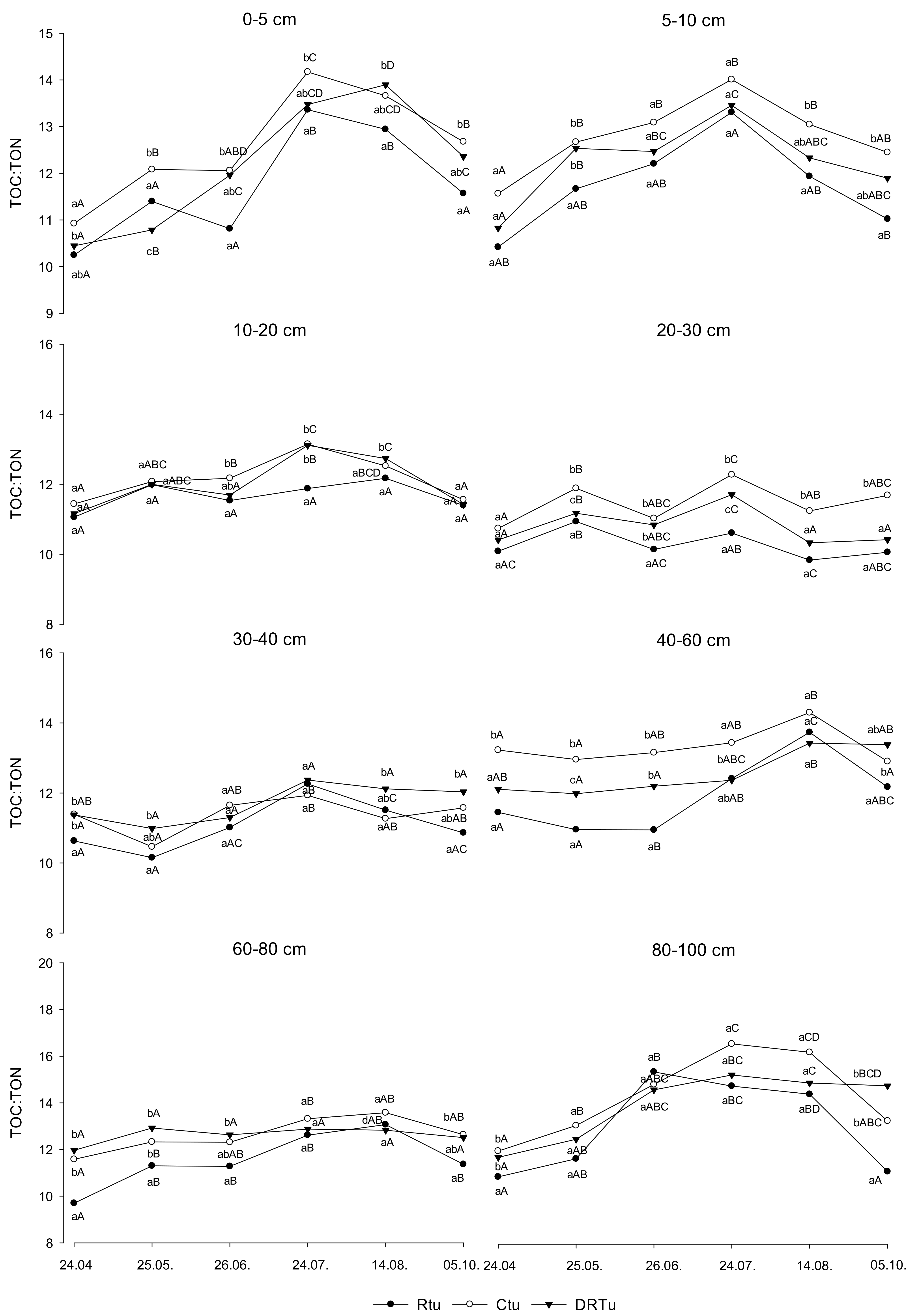 Land 11 01165 g005 Land 11 01165 g005