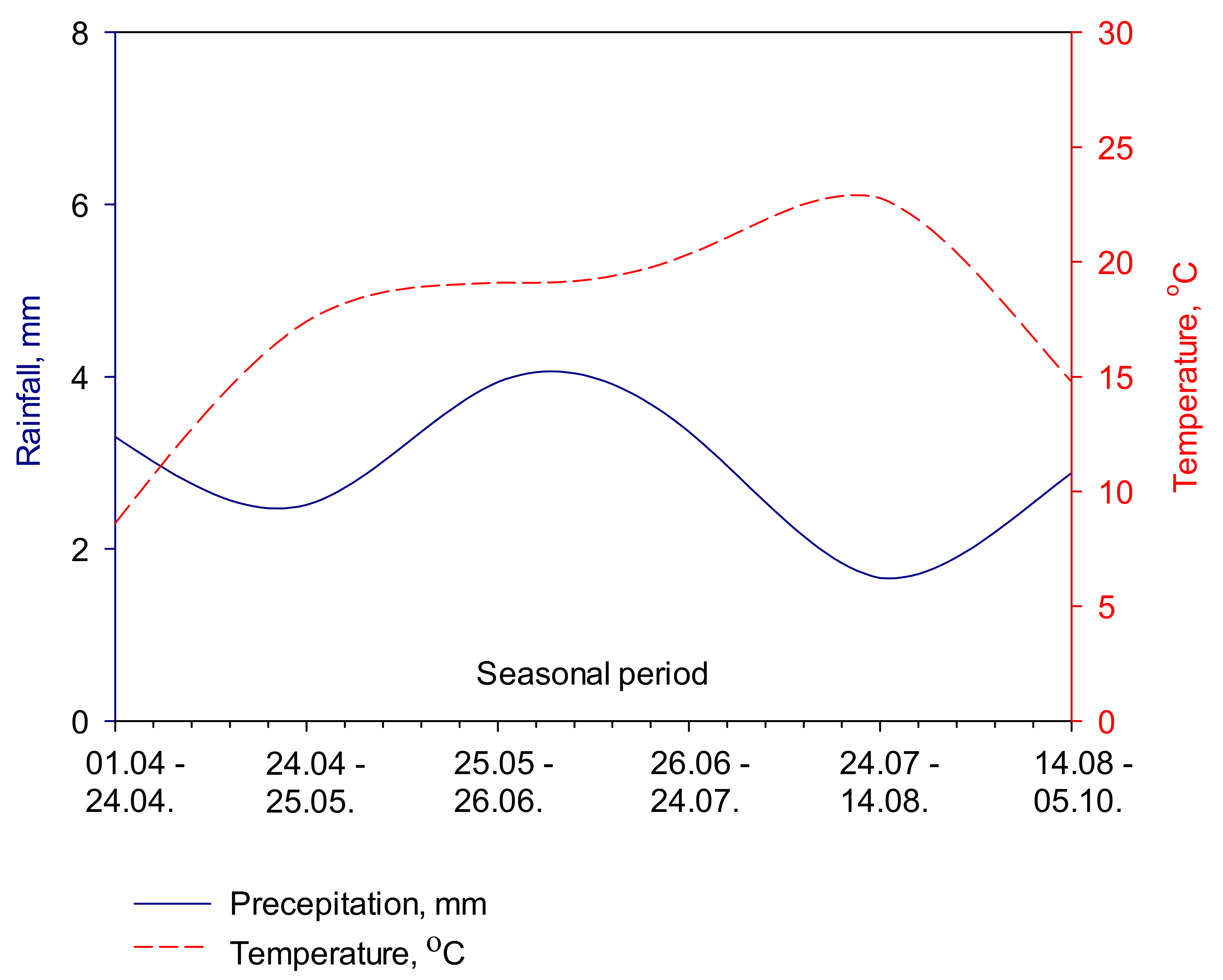 Land 11 01165 g006 Land 11 01165 g006