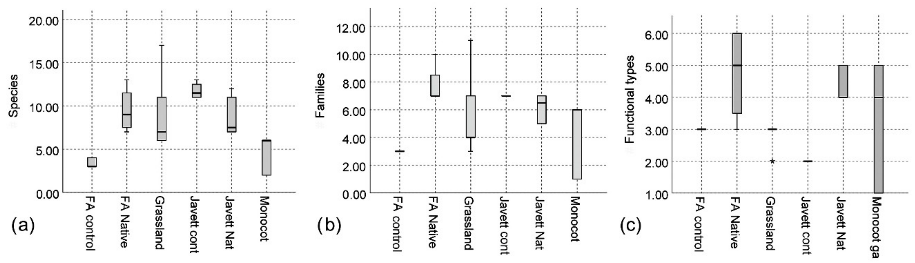 Land 11 01171 g002 Land 11 01171 g002