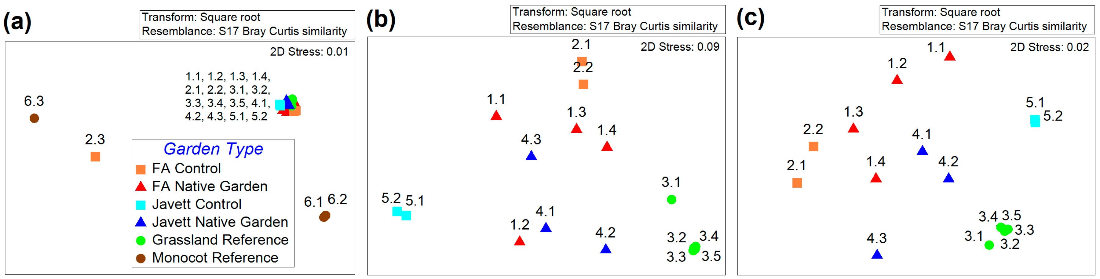 Land 11 01171 g003 Land 11 01171 g003